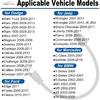 Radio Antenna Adapter Compatible with Dodge Ram Jeep Wrangler Aftermarket Radio Stereo Antenna Adapter for C-Class Sprinter Buick Cadillac