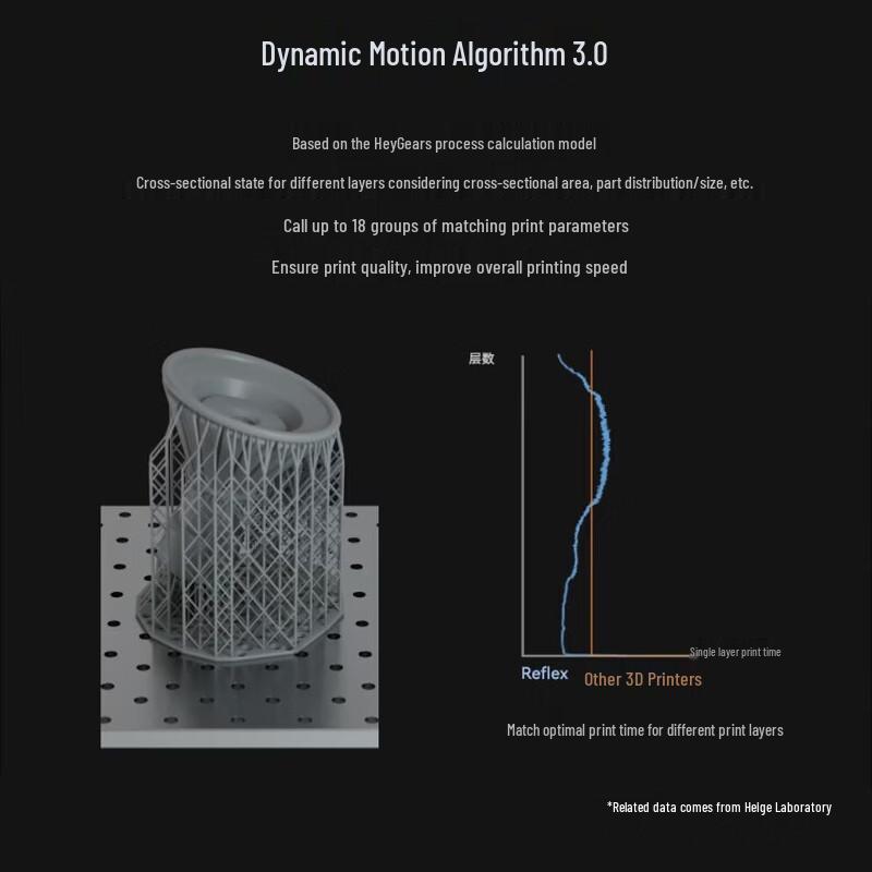 HEYGEARS Reflex Large Format Resin 3D Printer