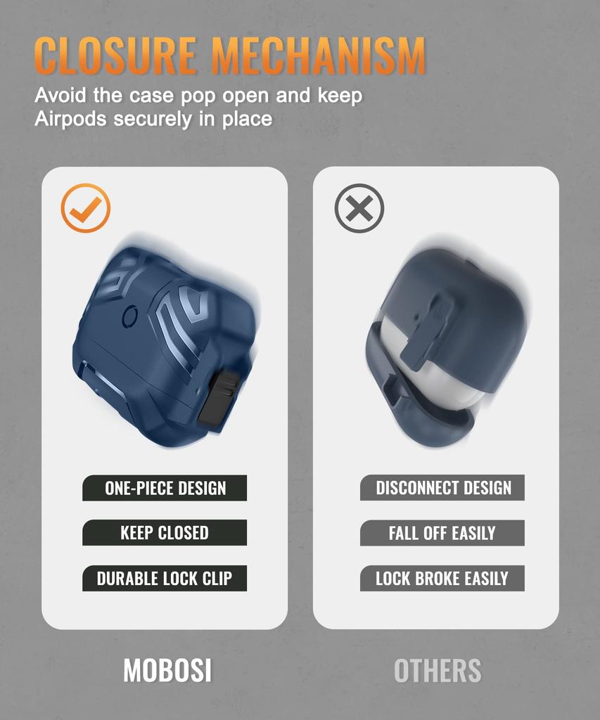 MOBOSI Case Cover for AirPods Pro Generation with Case for Men and Shockproof Protective Case with Keychain Blue 2nd/1st Lock, Military-Grade Women,