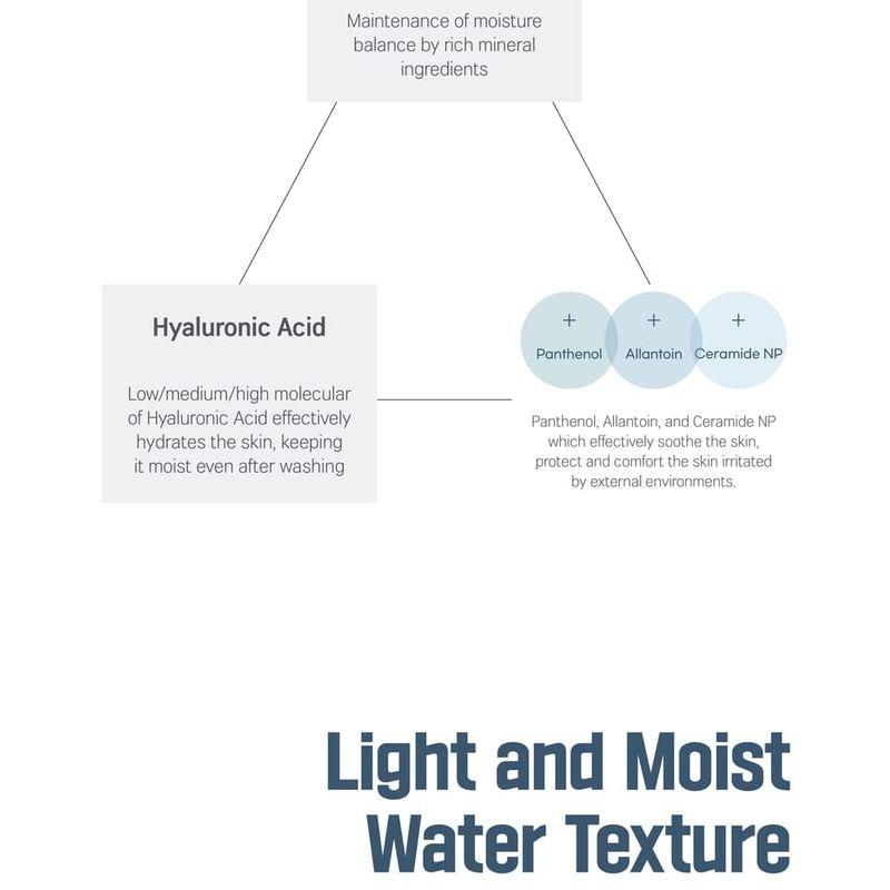 ROUND LAB - 1025 Dokdo Cleansing Water