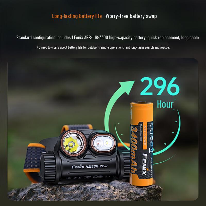FENIX HM65R V2.0 Headlamp