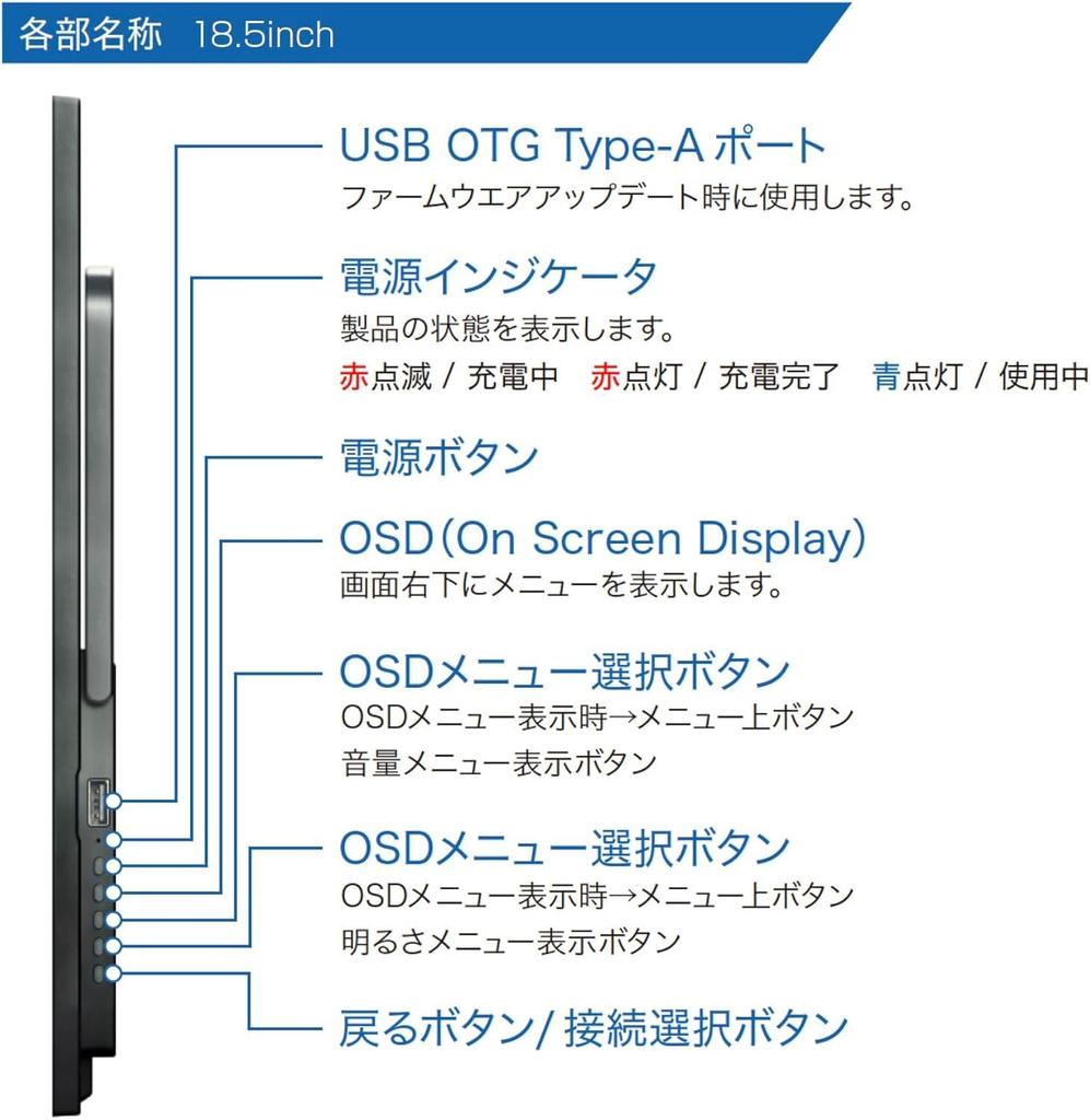 Unique PROMETHEUS CAST Wireless Mobile Monitor Series Portable HDMI For Work from and Display, Sub-Monitor, AirPlay, Miracast, Compatible, Home,