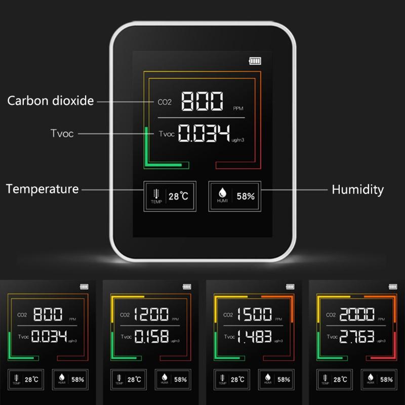 CO2 Meter Air Quality Monitor Carbon Dioxide NDIR Sensor CO2 Detector Detection of Carbon Dioxide Concentration