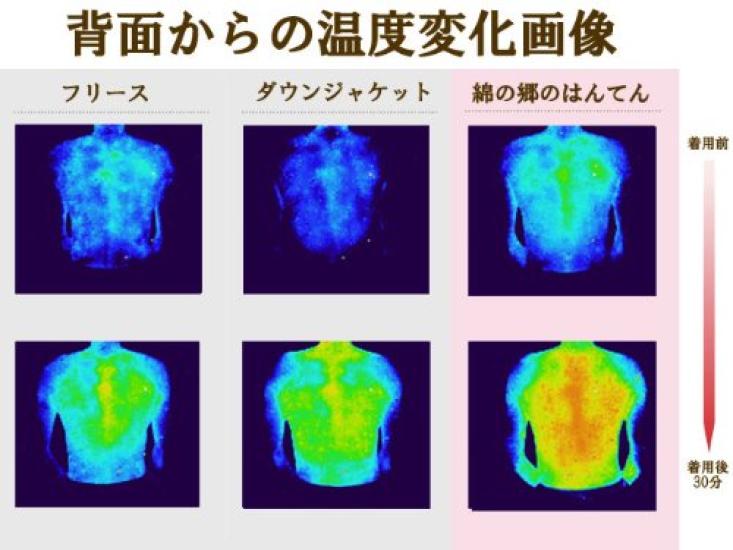 Watano Sato Sashiko Kasuri Muster Hanten für Damen Authentischer Kurume Hanten (Baumwolldorf) Baumwollgefüllt, in Japan hergestellt (kurzer Mantel) - (Kurzmantel,