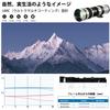 Lightdow Telephoto Lens 420-800mm f/8.3 Manual Zoom + T-Mount Ring for Sony Alpha A9 A7S A7R A7S A7 II A6000 A6300 A6500 A5100 A5000 Manual