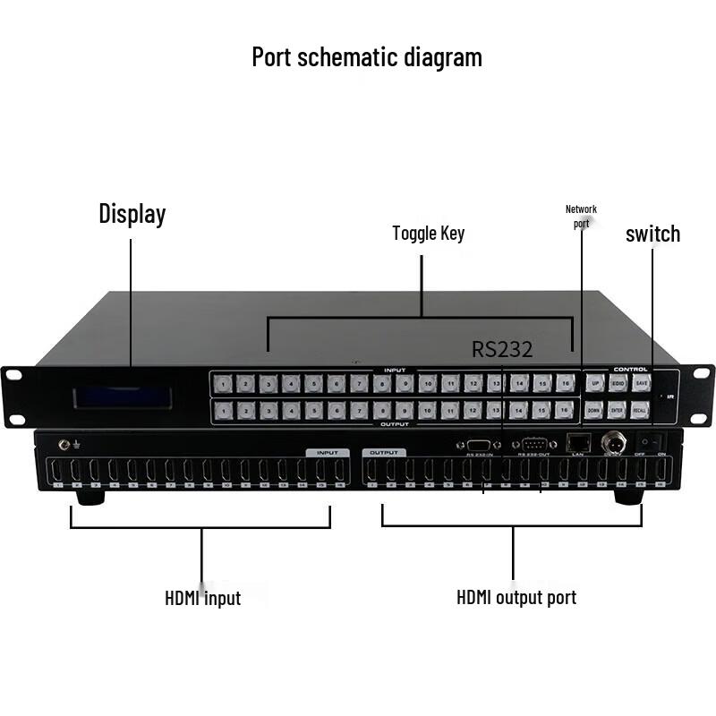 GY-HDMI1616 16x16 HDMI Matrix Switch