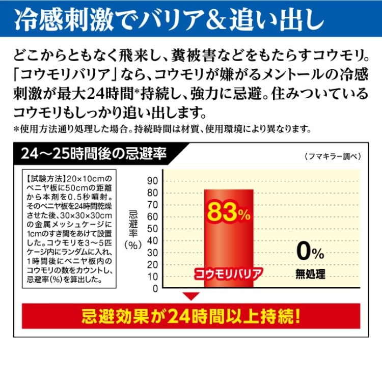Fumakilla Bat Bat Cooling Barrier Repels Contains Antibacterial Ingredients Repellent, Barrier, 450ml, Stimulation, & Bats,