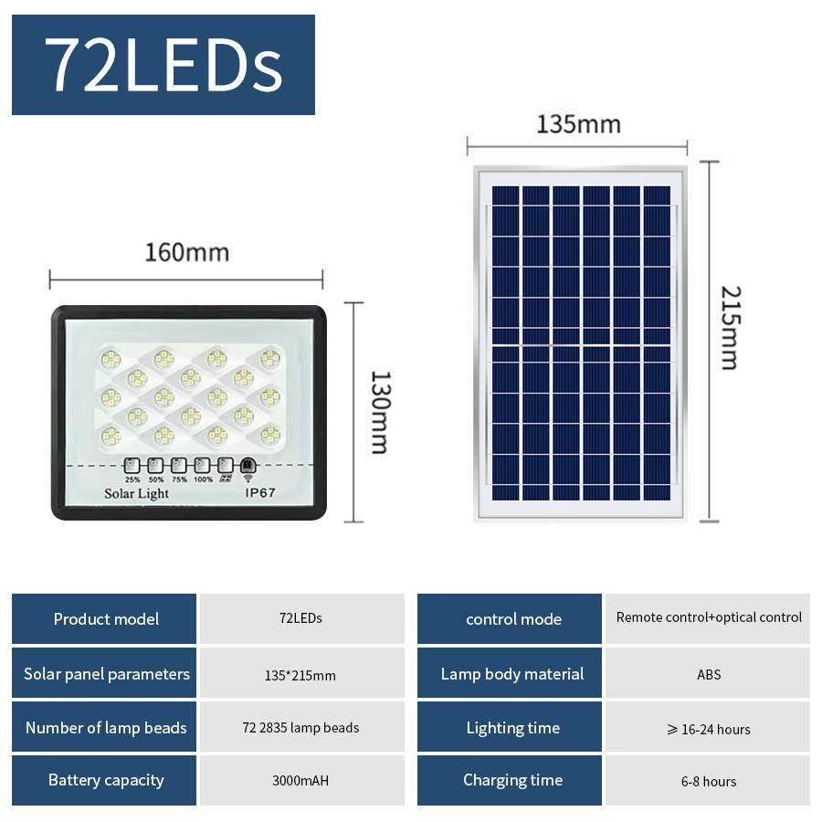 Holofotes solares para áreas externas, à prova d'água, lâmpada solar superbrilhante, controle remoto, holofote solar, luzes de jardim de Wall Street, luz solar