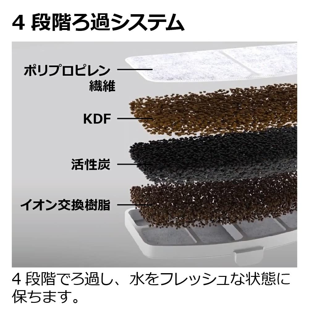 Petnea Fresco Mini Plus