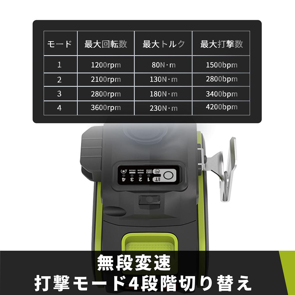 WORX Impact 18V 230Nm 4 4 Impact 116mm Head Brushless Motor X Quick and Case Included Driver, (20V Max), Torque, Modes, Modes, Length, (2 5.0Ah),