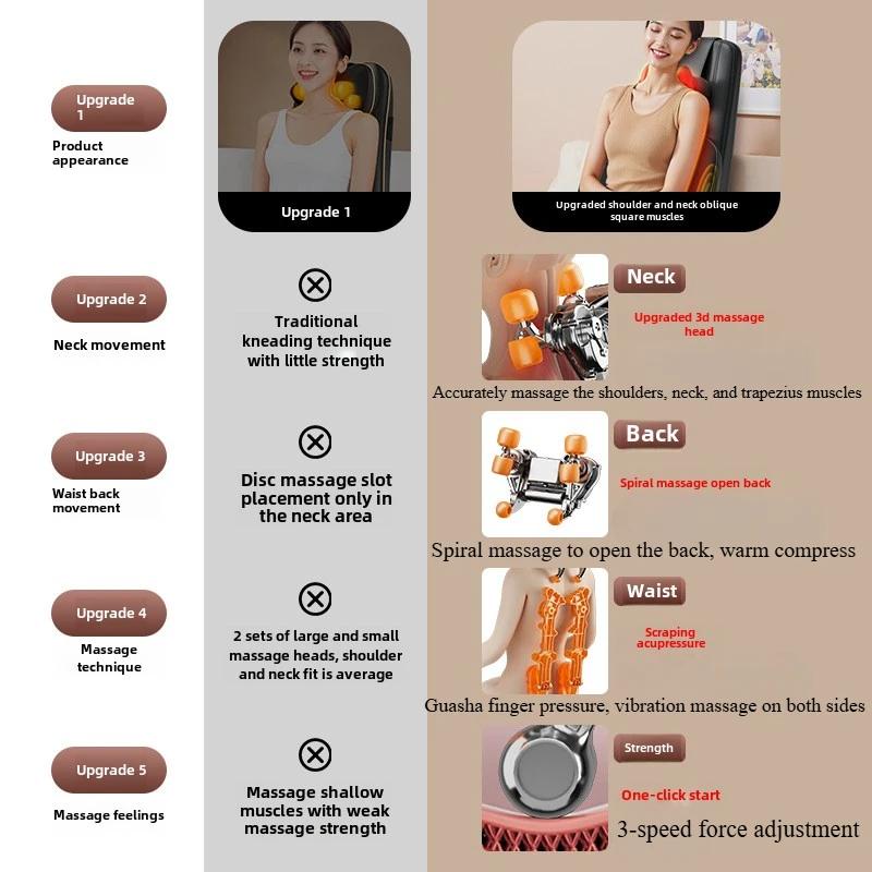New Massage Cushion Multifunctional Home Massager with Full Automatic Hot Compress and Kneading Massage Pad for the Whole Body