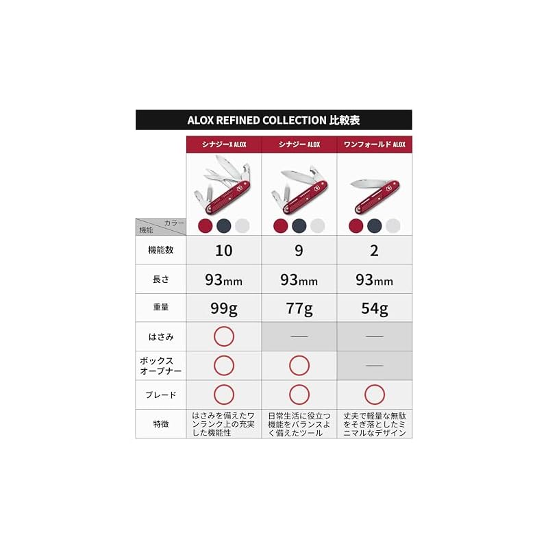 VICTORINOX ALOX Refined Synergy Red Multi-Tool Knife, Perfect for Outdoor Camping, Disaster Preparedness, and Survival, with 9 Functions, Swiss Made,