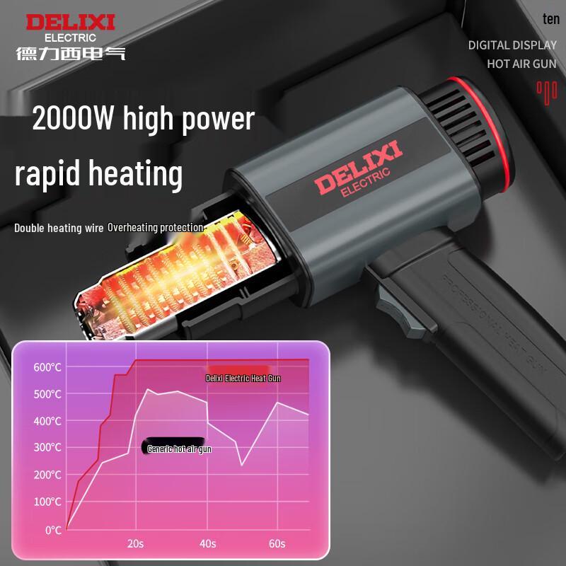 DELIXI High Power Industrial Heat Gun CN Plug (adapter Included)