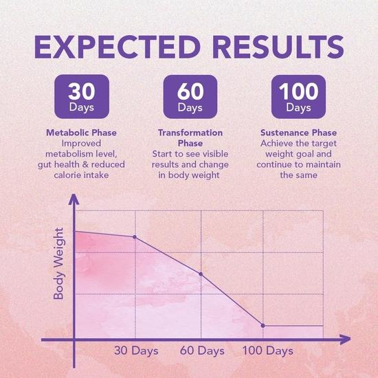 Dr. Morepen LightLife Pre-Meal Nutrition Mix | Controls Appetite & Reduces Cravings | For Men & Women | 30 Sachets | Flavor-Litchi