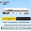 Integrated Business Optical Multiplexer