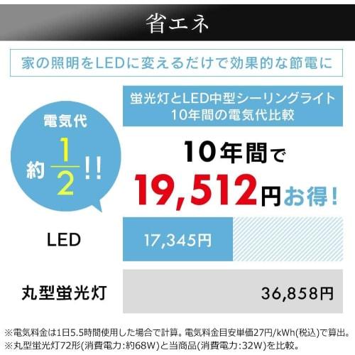 Iris Ohyama Ceiling Light Medium Bulb Color 3200lm CLM-32LD