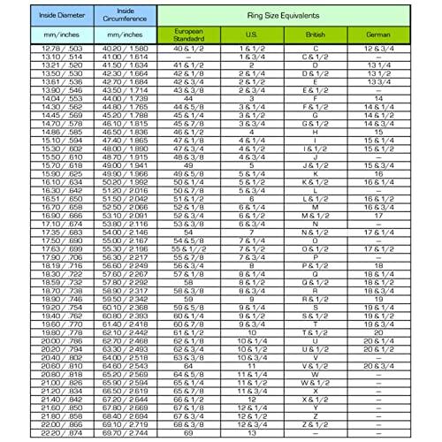 FUNSHOWCASE Silicone Ring Molds, Set of 24, for Jewelry Making, Epoxy Resin, UV Resin, Pendants, Keychains, Jewelry Parts, Polymer Clay, and Two-Part