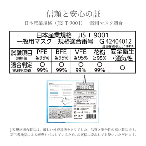 MASK LABO [100-count X 3 Boxes] Nonwoven 3-ply Mask, Regular Size, Large Capacity, Omega Pleats, 175mm X 95mm, JIS Standard, General Use, Nationwide I