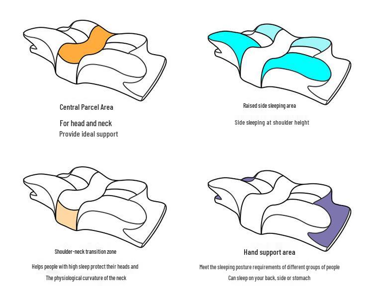 Poduszka na kark z pianki memory w kształcie motyla - Ergonomiczna poduszka wspierająca odcinek szyjny