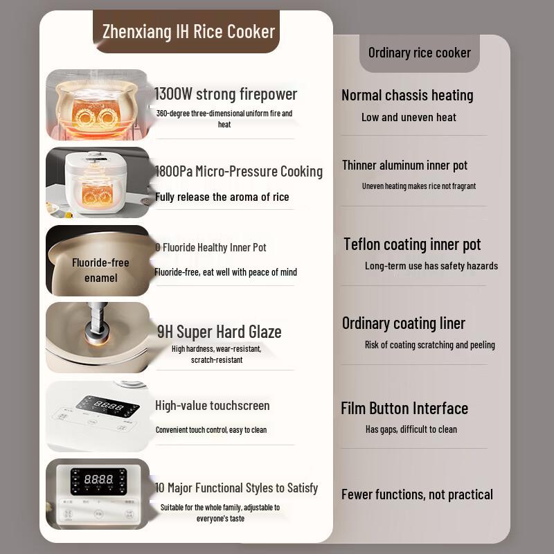 Jingdong Jingzao 4L Multi-function Rice Cooker CN Plug (adapter Included)