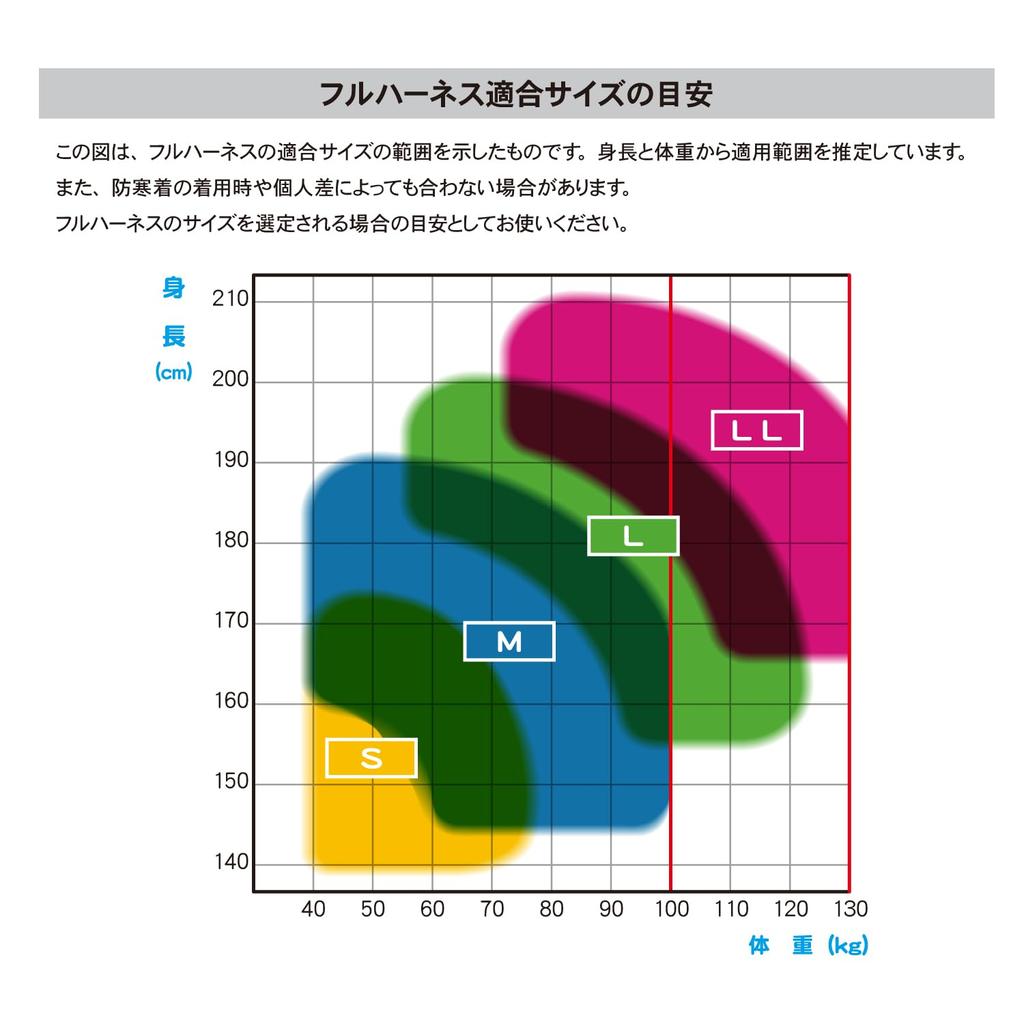 Neuer Standard-Kite-Harnisch mit vollem Gurtzeug Nur vollständiger Harnischkörper Schwarze Größe LL Kompatibel mit bis zu 130 kg Verrutscht auch beim Tragen nicht leicht