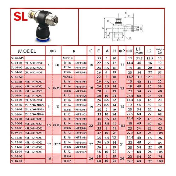 5 Stück 4mm 6mm 8mm Pneumatik-Luftfitting PL/PB/PC/PCF/SL Gewinde 1/8" 1/4 3/8 1/2 Gerade Schlauchfittings Rohr Schnellverbinder