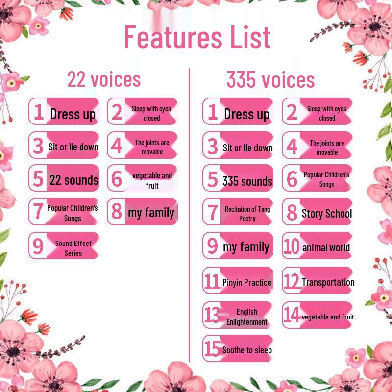 Interactive Smart Doll Set with Changeable Clothes - Princess Toy for Girls, Perfect Birthday Gift