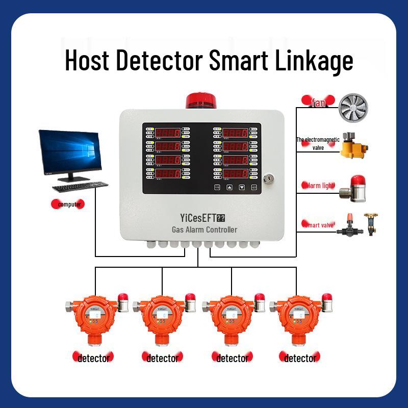 Explosion-Proof Hydrogen Alarm & Charging Station - Fixed Flammable Gas Detector