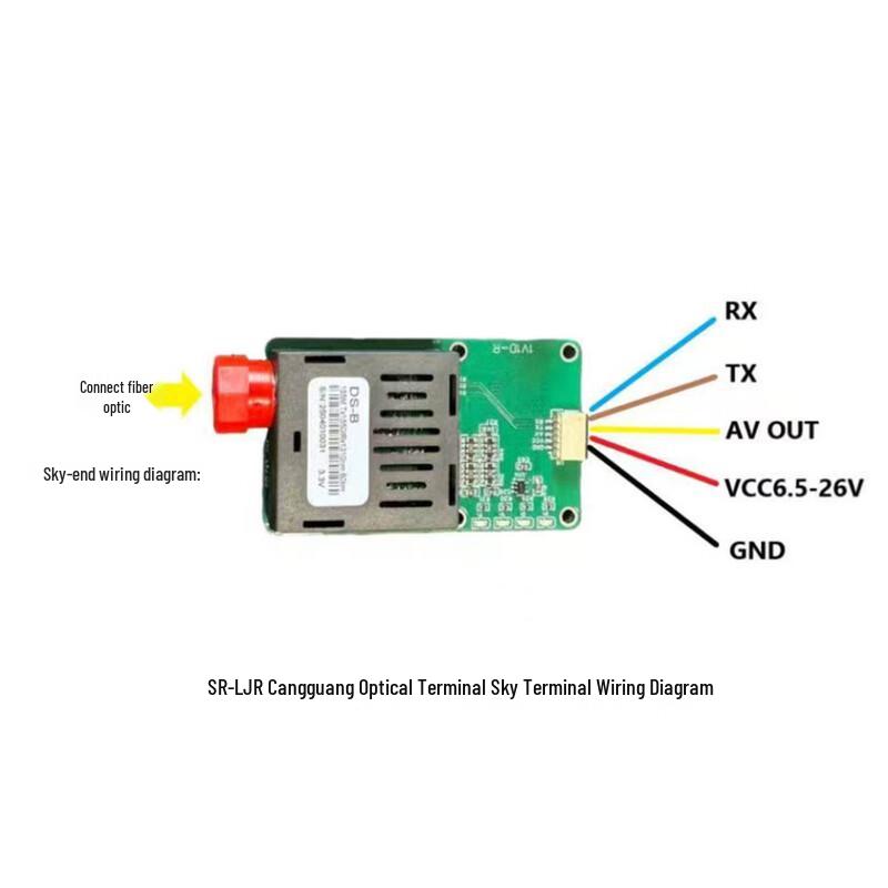 SKYRUSH SK-J01 Fiber Optic Transmission System Set for Racing Drones (CN version)