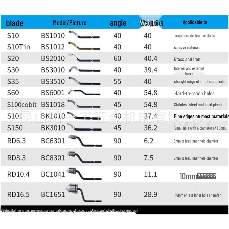Deburring and Trimming Tool: NB1100 Trimmer with BS1010 Scraper and BK3010 Chamfering Blade