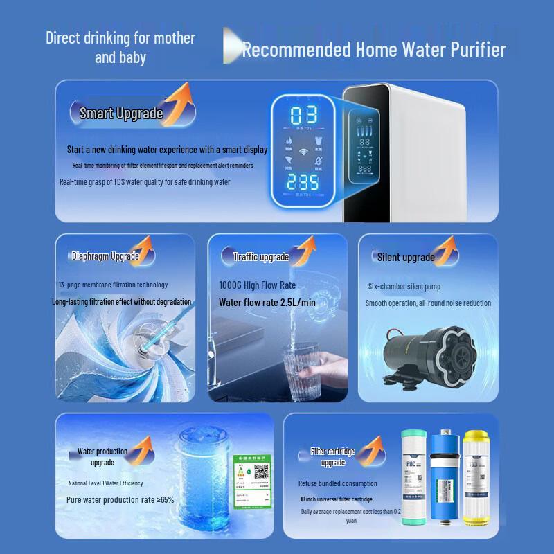LISM 800GPD Under-Sink Reverse Osmosis Water Purifier