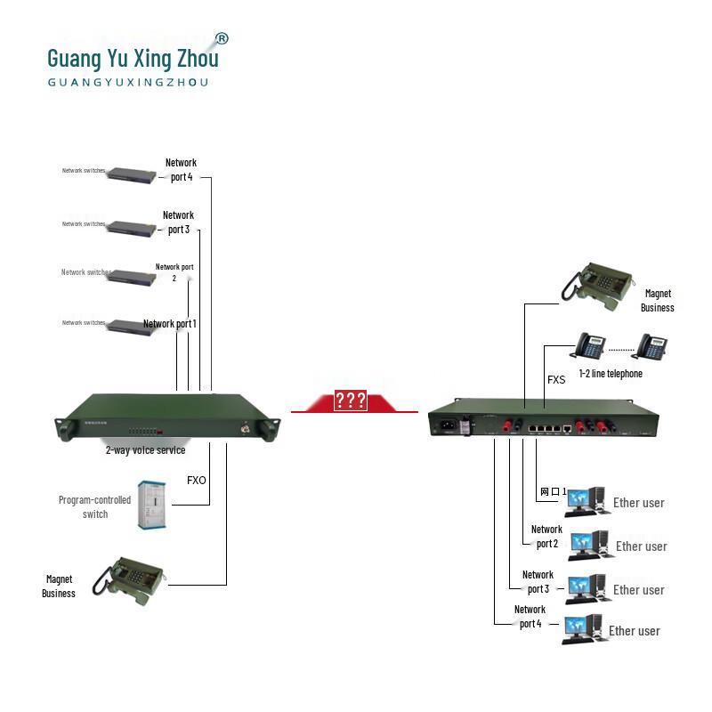 Guangyu Xingzhou GY-BF2P4FE EDSL Ethernet & Phone Line Extender