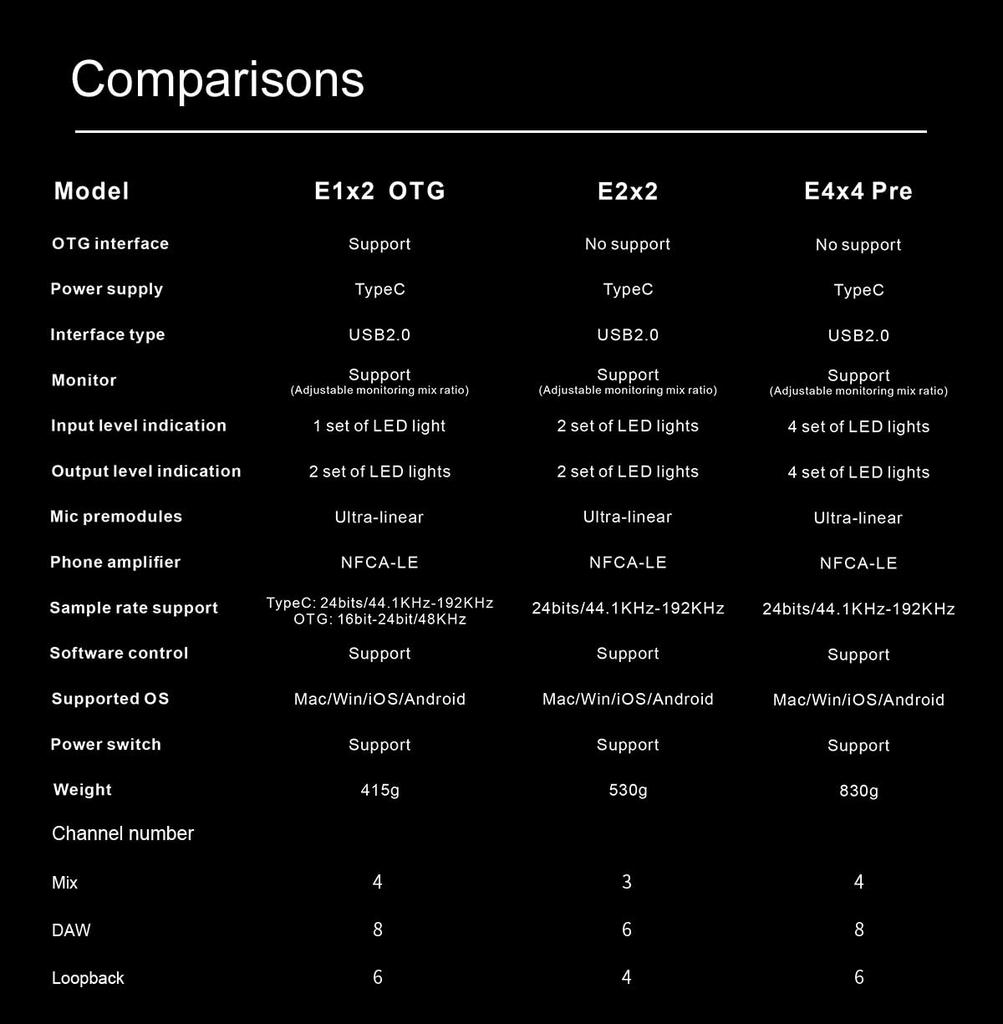 TOPPING Professional E1X2 OTG Audio Audio Mixer for Music and Live Streaming with USB Monitor Supports Android and and Compatible with Music Live and