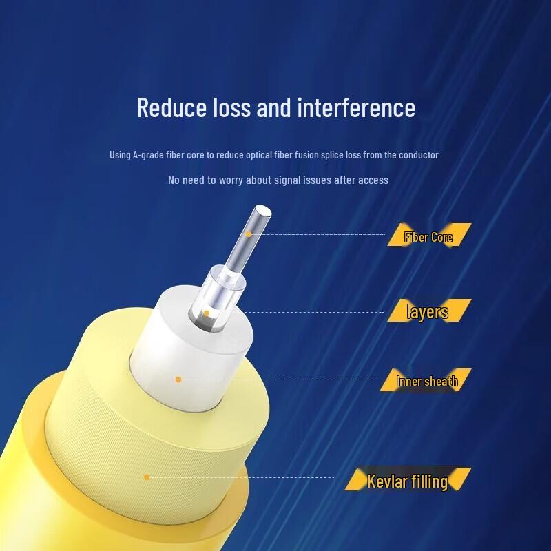 UGREEN FC-FC Single-mode Fiber Optic Patch Cable