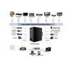 Chunzhong Enhanced 8-Channel HD Hybrid Matrix