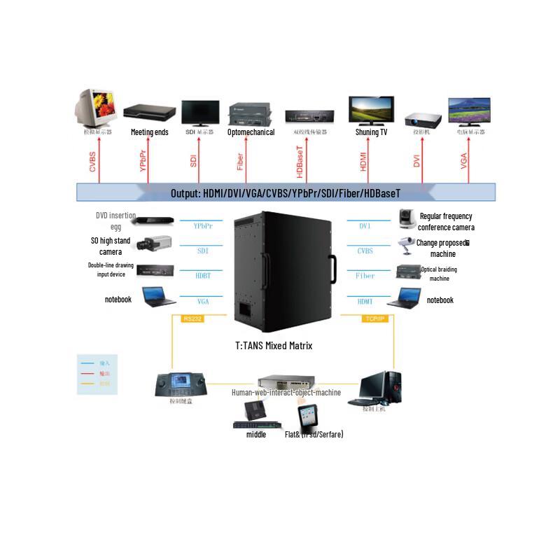 Chunzhong Enhanced 8-Channel HD Hybrid Matrix