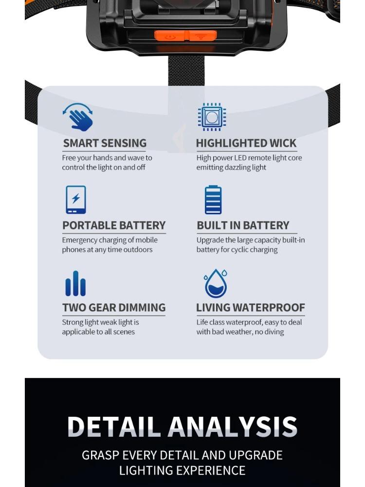 New Powerful LED Headlamp Type-C Rechargeable Headlight Fishing Outdoor Camping Head Lamp Built In 4000mAh Li-Battery Flashlight