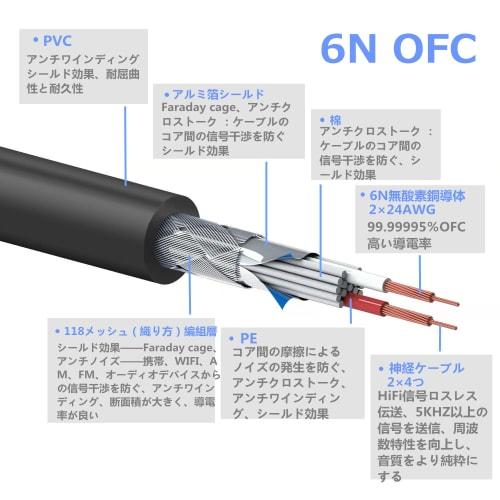 Luxferre XLR to 3.5mm Microphone Jack Converter Cable, XLR to 3.5mm XL R Cable, 0.5m 6N OFC 3.5mm Female to Canon Male Extension Cord, 3.5mm Stereo Mi