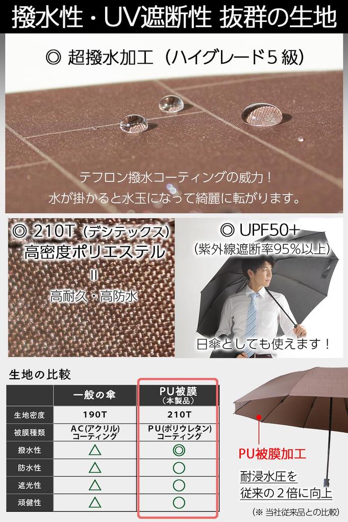 Folding Extra large folding umbrella with automatic opening and reverse large 10 70cm for both sunny and rainy PU and navy [Men's Umbrella] closing,