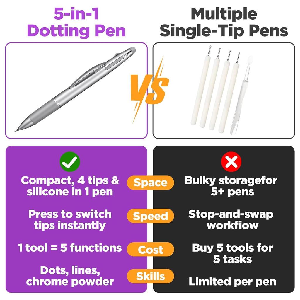 2PCS Nail Dotting Pen, 5-in-1 Nail Dotting Tool Ballpoint Pen Design Double End Nails Art Pens Dottings Tools Manicure Art Tools for Nails DIY Salon