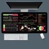 Stock Market Chart Pattern Chart Pattern Mouse Pad Efficient Keyboard Mat  For Stock Market, Forex