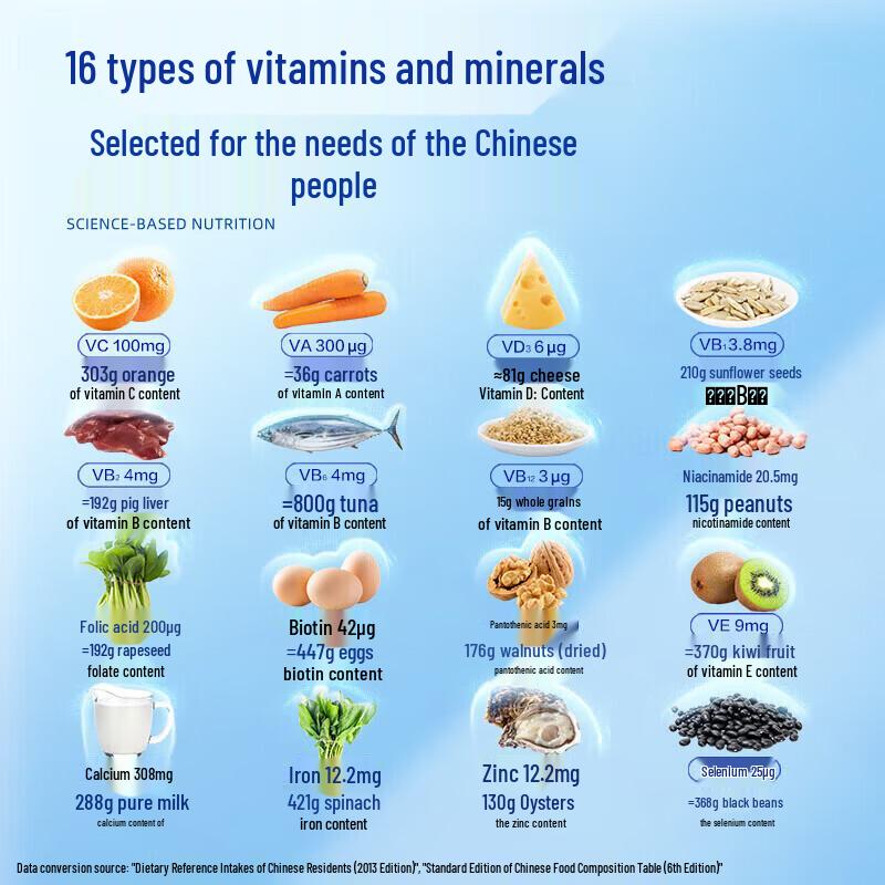 Tangchen Beijian Men's Multivitamin & Mineral Tablets