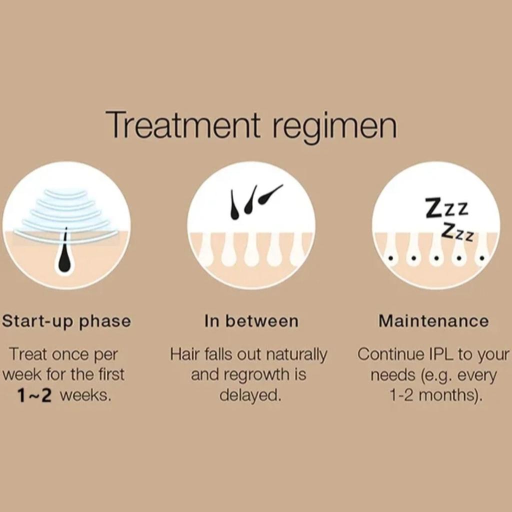 JOYBLISS Permanent Laser Hair Removal Bikini Women's IPL Depilators Shaver Facial Hair Cutting Machine Men's Razo To Remove Hair Trimmer