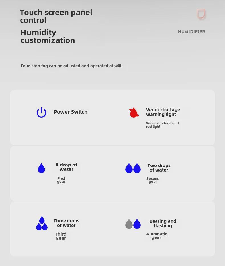 4L Großraum-LED-Luftbefeuchter mit intelligenter Feuchtigkeitsregelung und Aromatherapie