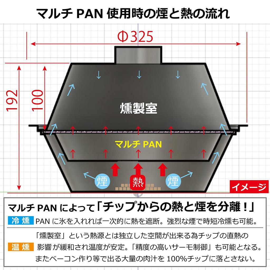 Trouba udírna v Japonsku Patentované Studené uzení Horké uzení Horké uzení 28cm kulatá síť Velká kapacita Udírna Špičkový model - FLAGSHIP/Vyrobeno SUS304-t1.5 /