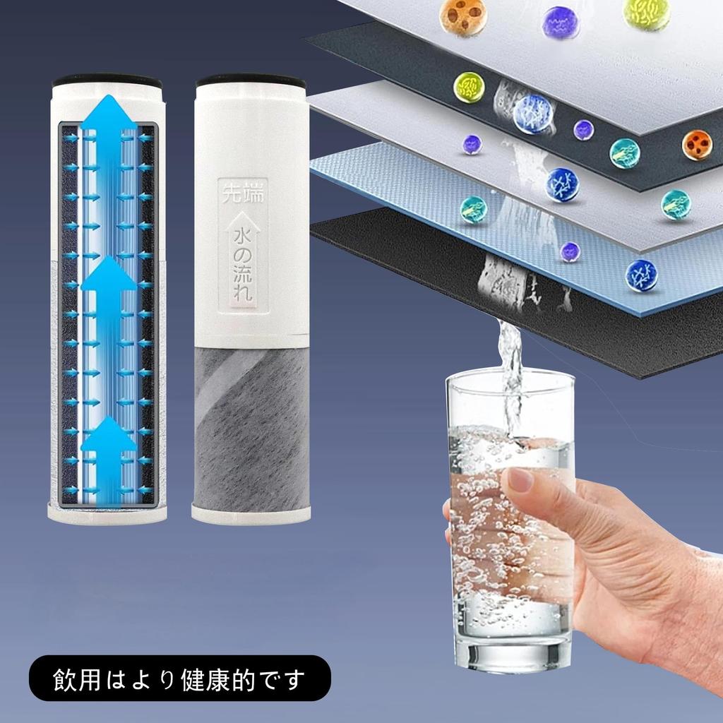 Water Purifier Cartridge for Water Replacement Cartridge for Water Purifiers [Domestically Inspected] TH-658-1S High-Performance TH-658-1S