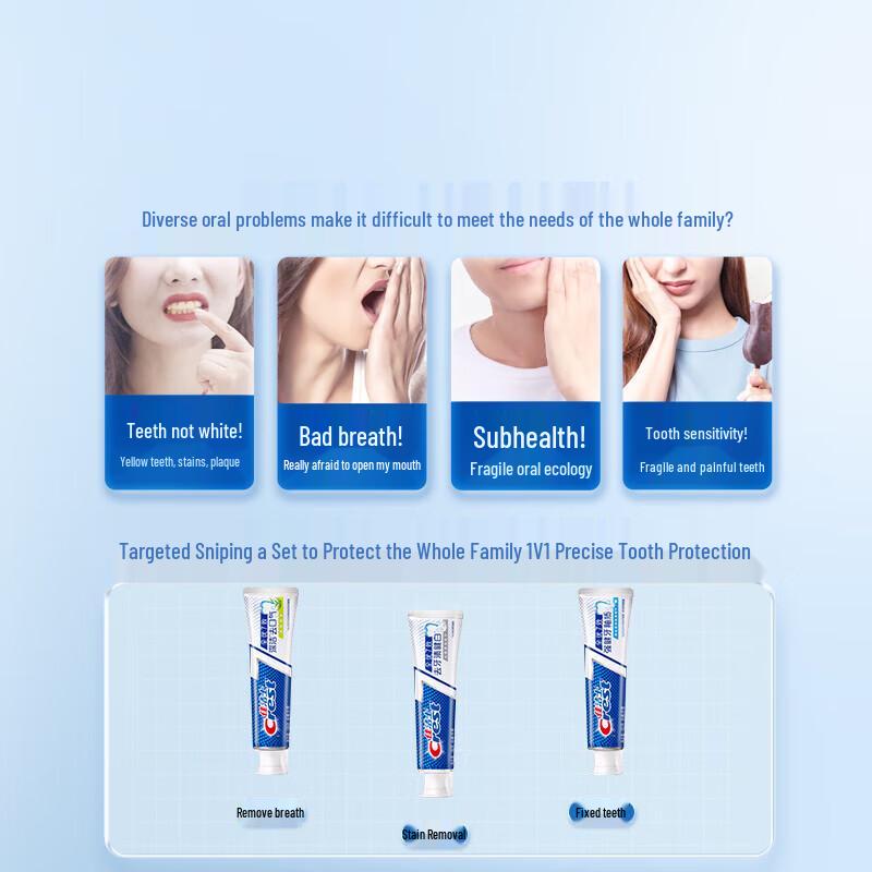 Crest All-in-One 7 Effects Toothpaste