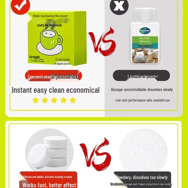 Tablety na čištění čajových šálků od skvrn od kyslíku a vodního kamene
