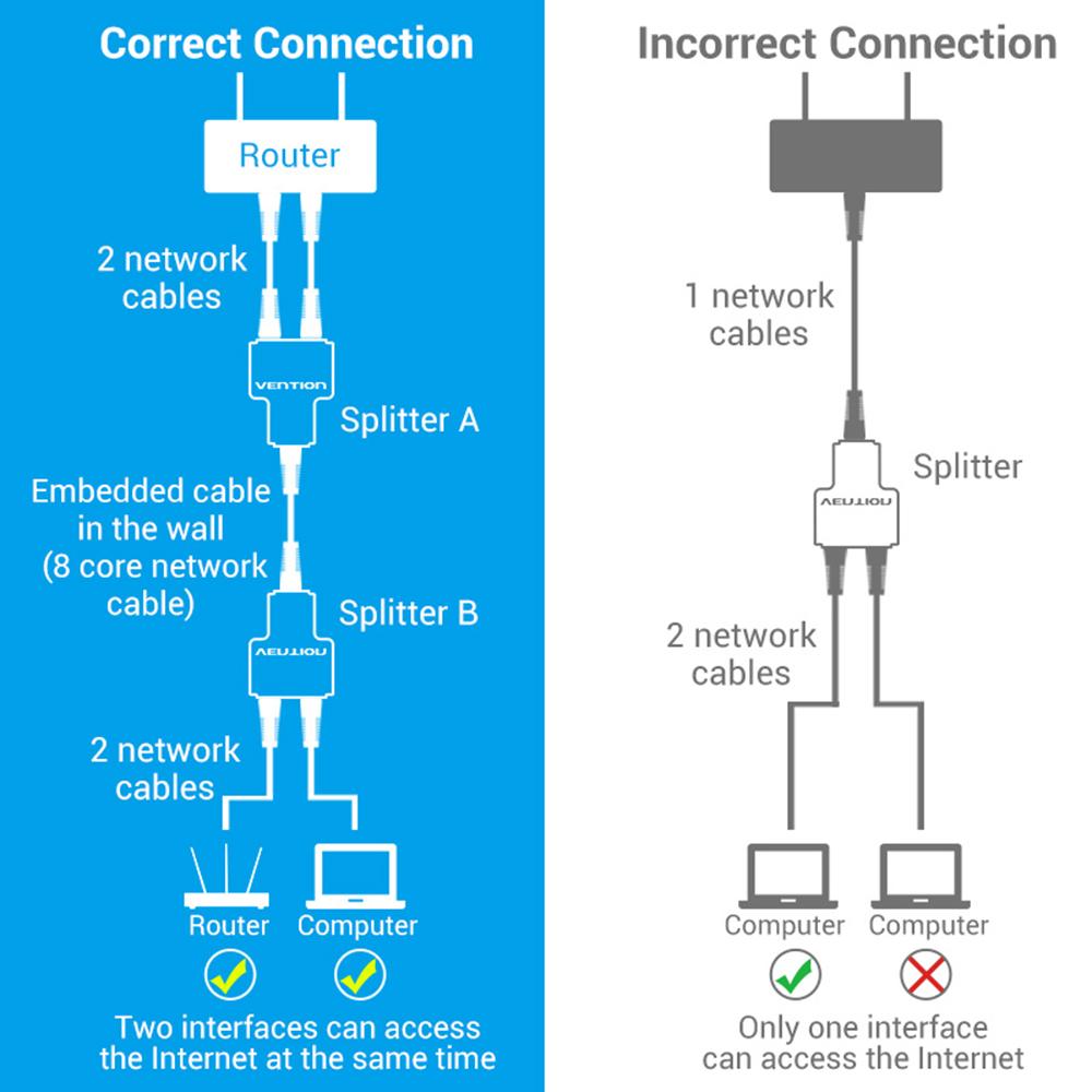 Network Cable Docking Plug Extender Female Coupler RJ45 Splitter Adapters Network Connector