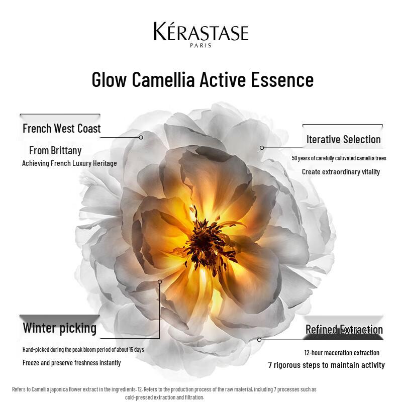 Kérastase Elixir Ultime Camellia Scented Hair Oil